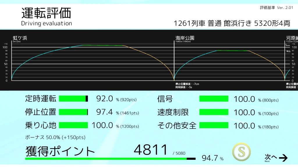 採点機能の掲載画像